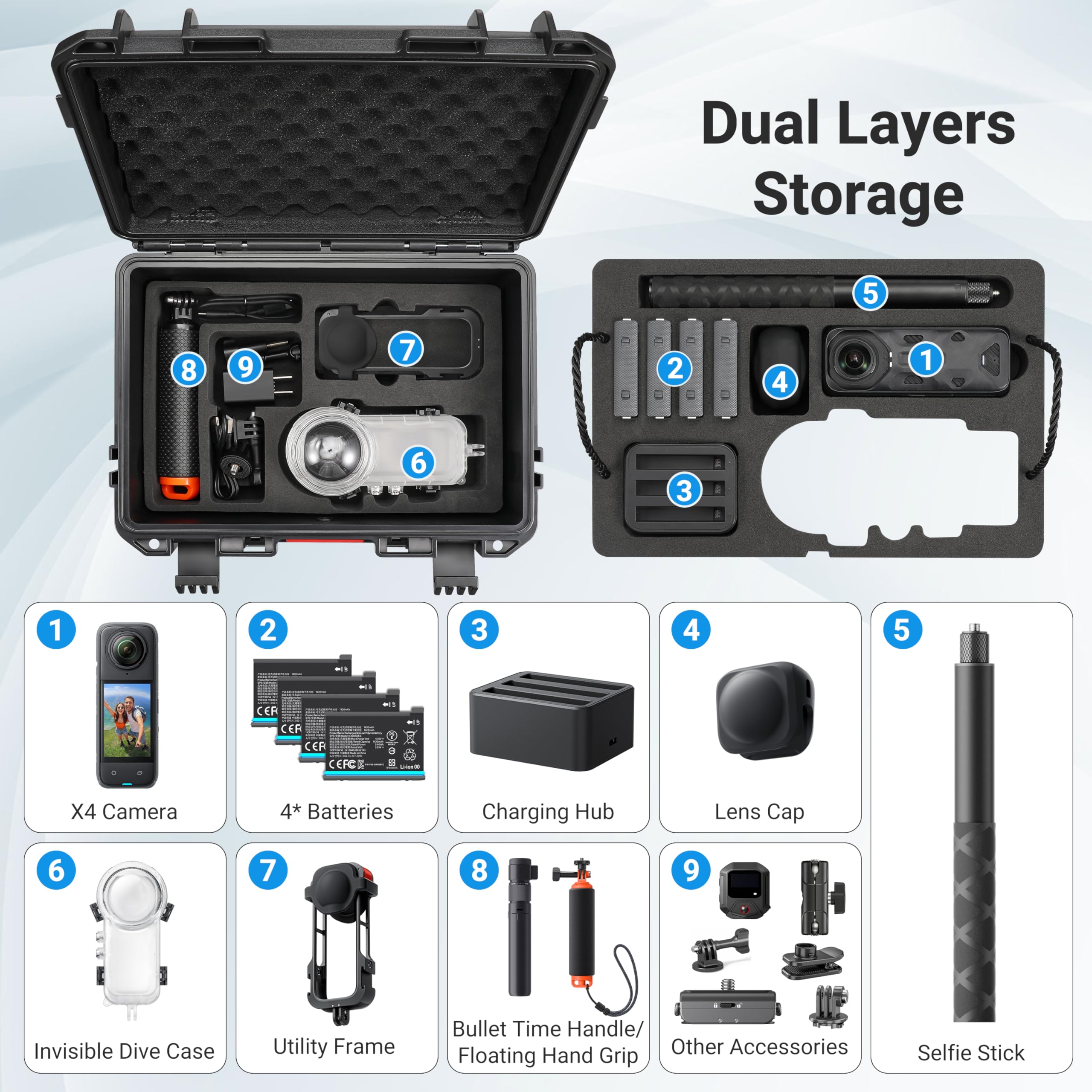 Custodia da Viaggio Impermeabi - Travel Accessories Organizer Case recensione e prezzo