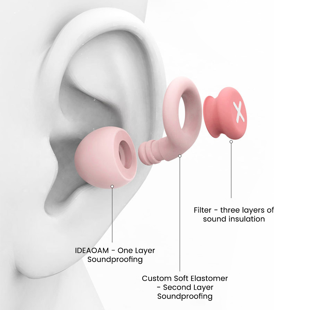 Tappi per le orecchie in silic - Earplug Set Foam recensione e prezzo